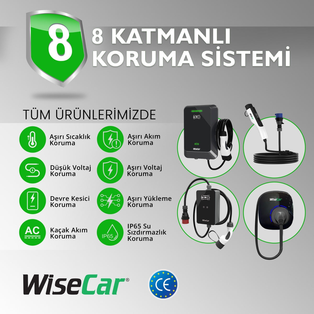 WiseCar Facile 22 kW 32A Portable Electric Vehicle Charger with Mobile App Tuya Smart WiFi + Bluetooth