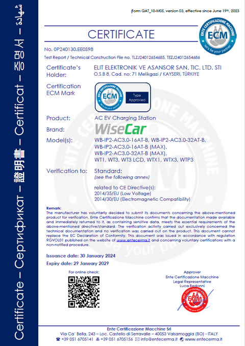 CE certificate